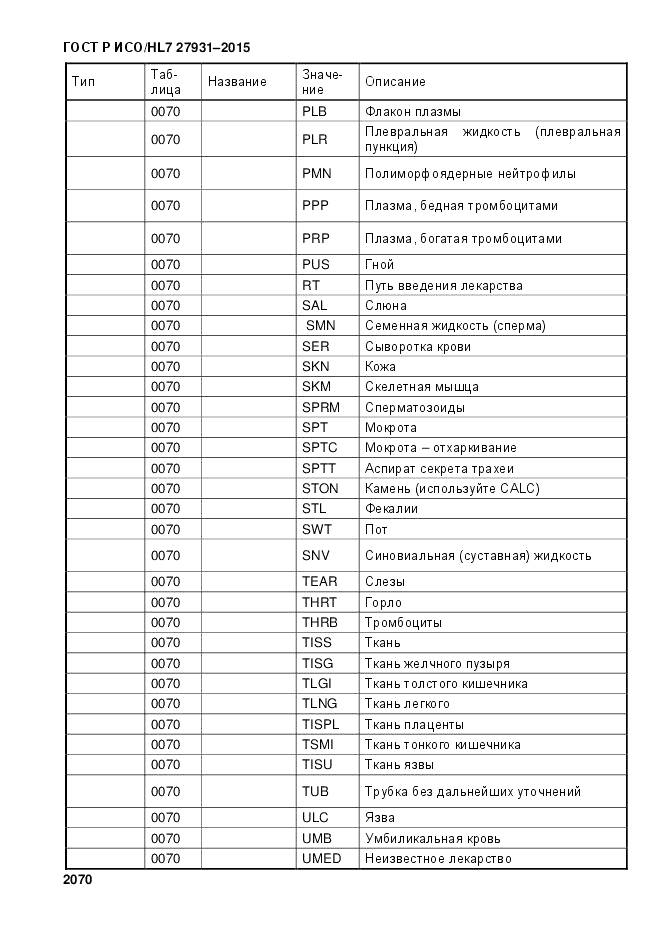 ГОСТ Р ИСО/HL 7 27931-2015, страница 2077